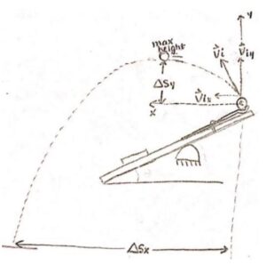 Diagram of catapult.